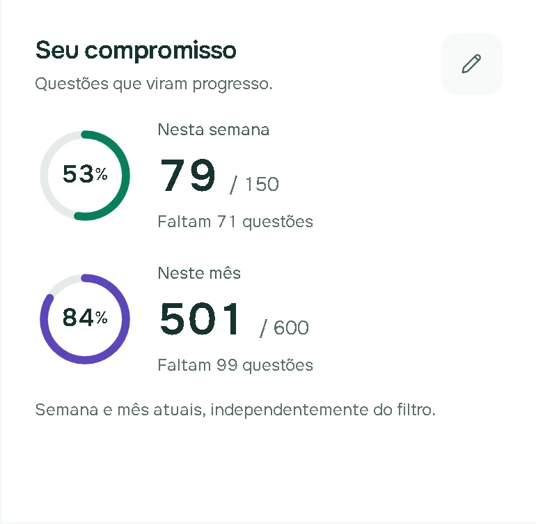 Metas da plataforma: 79 de 150 questões na semana e 501 de 600 no mês.